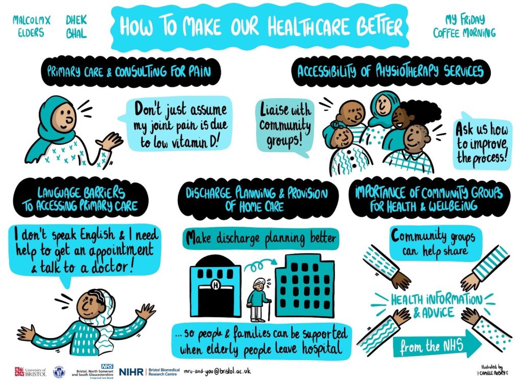 Illustration by Camille Aubry to reflect five areas of service improvement identified during this research