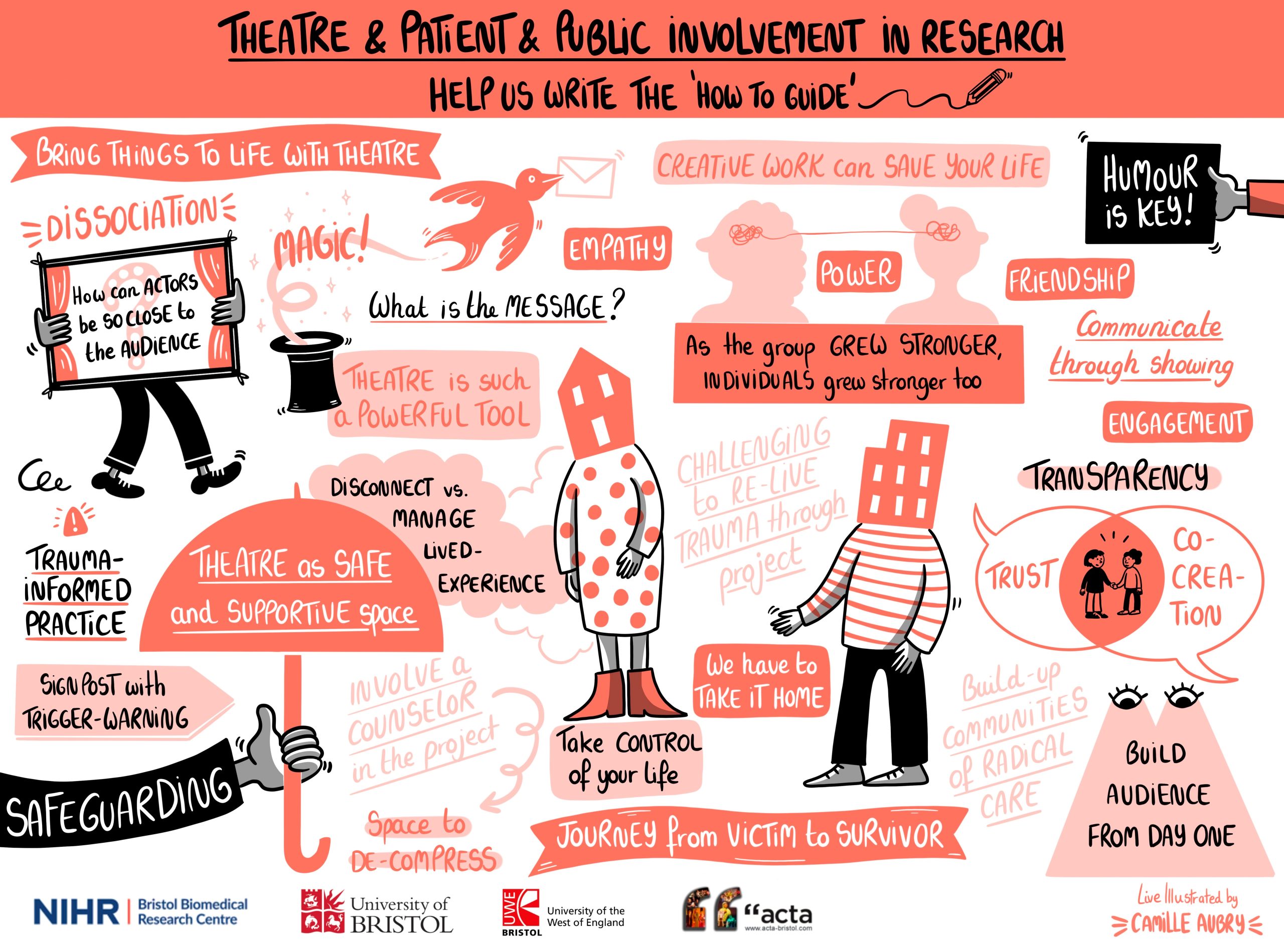 Illustration by Camille Aubry capturing themes discussed during live event